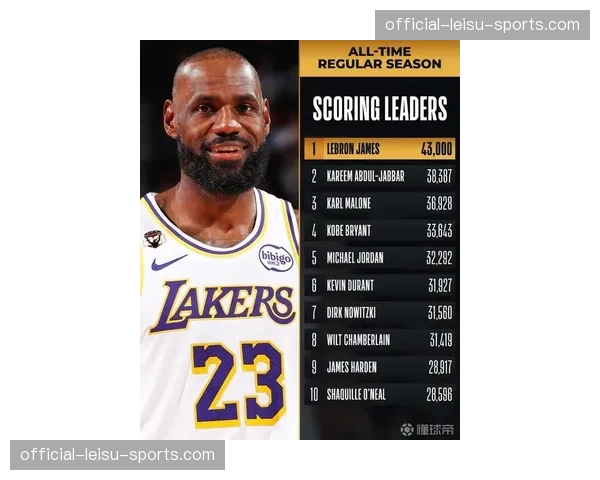 特写:詹姆斯常规赛总得分突破45000分,现场比赛用球被永久保存 特写:詹姆斯常规赛总得分突破45000分,现场比赛用球被永久保存