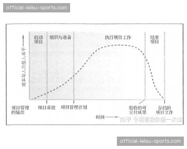 深度调查:负荷管理政策在本赛季的实际执行效果与争议 深度调查:负荷管理政策在本赛季的实际执行效果与争议