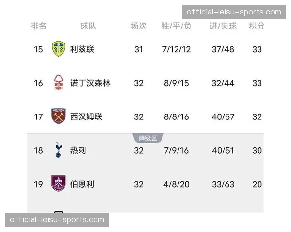 曼城客场3-0完胜切尔西，距榜首阿森纳仅6分差距