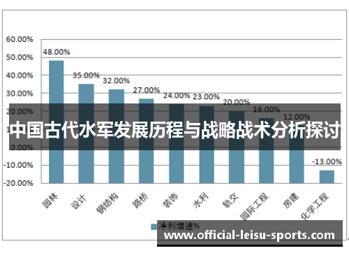 中国古代水军发展历程与战略战术分析探讨