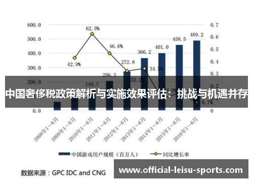 中国奢侈税政策解析与实施效果评估：挑战与机遇并存