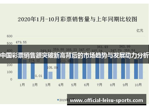 中国彩票销售额突破新高背后的市场趋势与发展动力分析